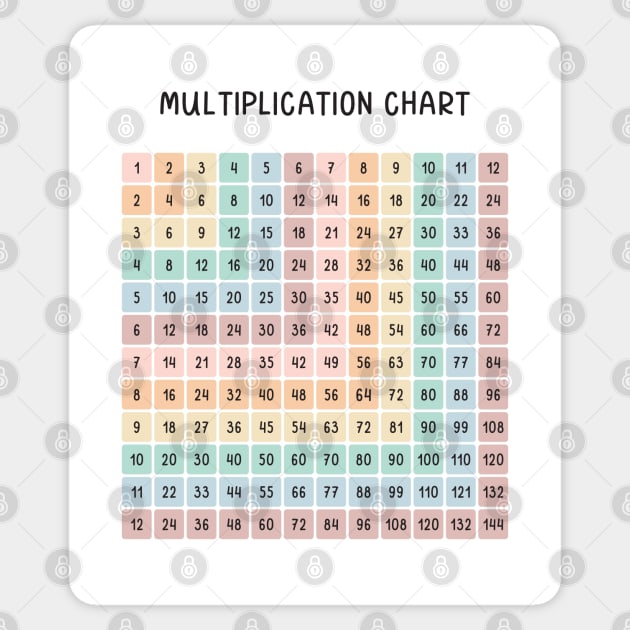 Math Multiplication Chart in Muted Boho Rainbow Colors for Kids Sticker by hwprintsco